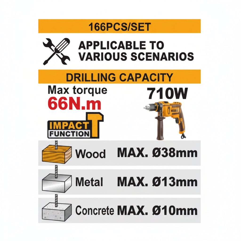 INGCO - 166-PIECE TOOLS SET - Item No. HKTHP 41662 Industrial