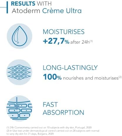 BIODERMA - Atoderm Creme - Ultra-nourishing cream - For Normal to Sensitive Dry Skin - 500ml