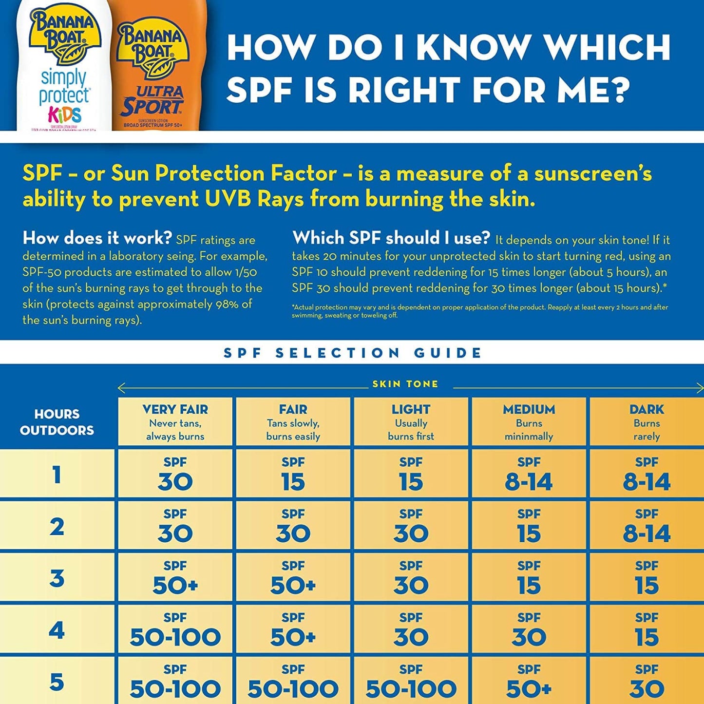 Banana Boat - Kids Max - Protect & Play - Broad Spectrum Sunscreen - SPF 100 - 4Oz/118Ml