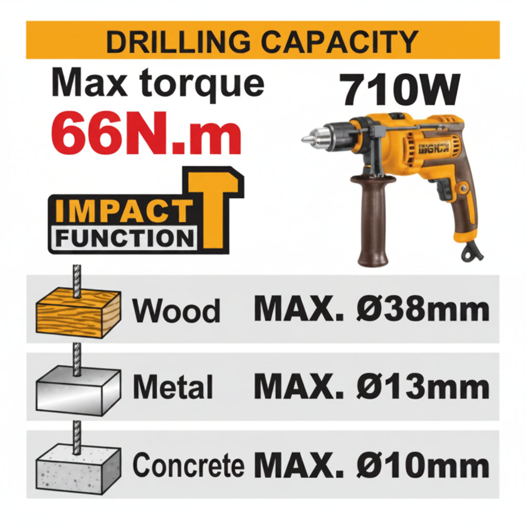 INGCO - Compact Brushless Cordless Impact Drill - Item No. CIDLI 20668 Industrial