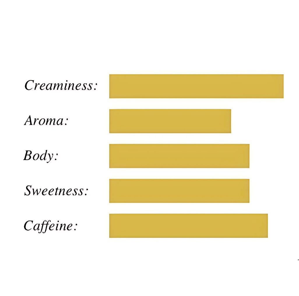 Caffe Vero – Coffee Beans – Quality Oro – 1kg