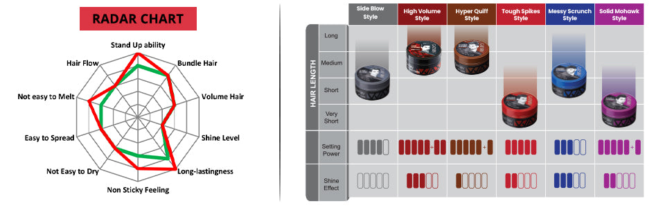 Gatsby - Tough Spikes - Power & Spikes - Styling Wax - 75g