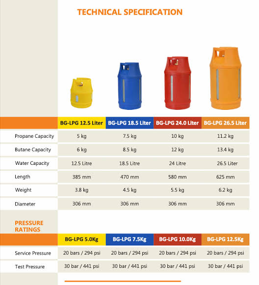 Burhan Gas Company - LPG Composite Cylinder - 10Kg - 22mm