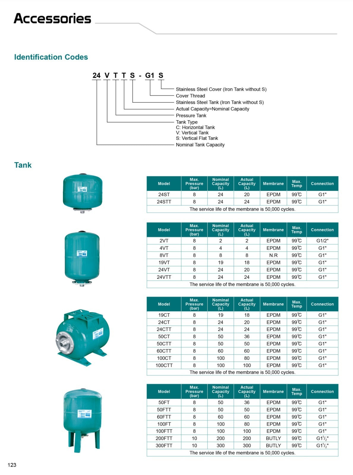 LEO 300FTT 300L Pressure Tank – 10 Bar Butyl Membrane
