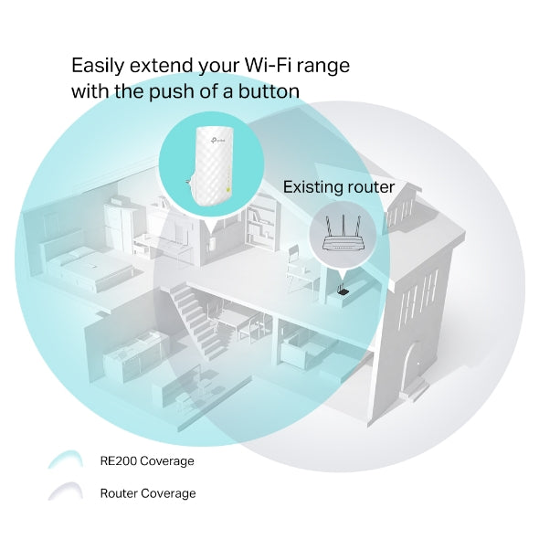 TP-Link - RE200 - AC750 - Mesh Wi-Fi Range Extender