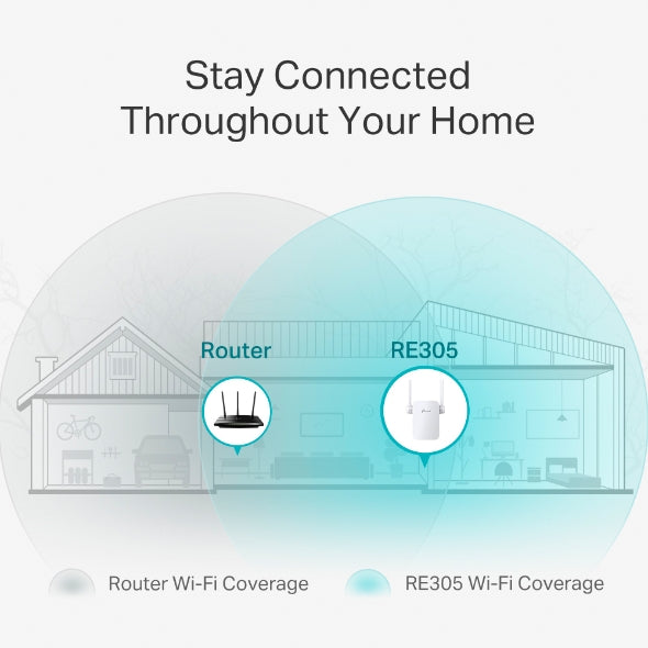 TP-Link RE305 - AC1200 Mesh Wi-Fi Range Extender