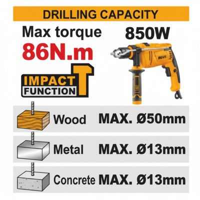 INGCO - Brushless Cordless Impact Drill - Item No. CIDLI 208688 Industrial