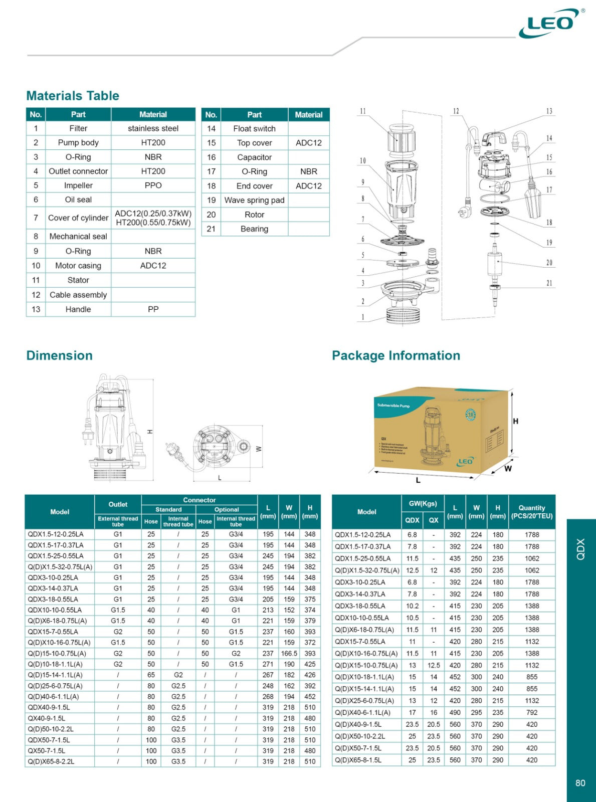 LEO - QDX-1.5-32-0.75LA - 750 W - 1.0 HP - HIGH PRESSURE ALUMUNIUM BODY Submersible Pump With FLOAT SWITCH FOR AUTOMATIC OPERATION - European STANDARD Water Pump