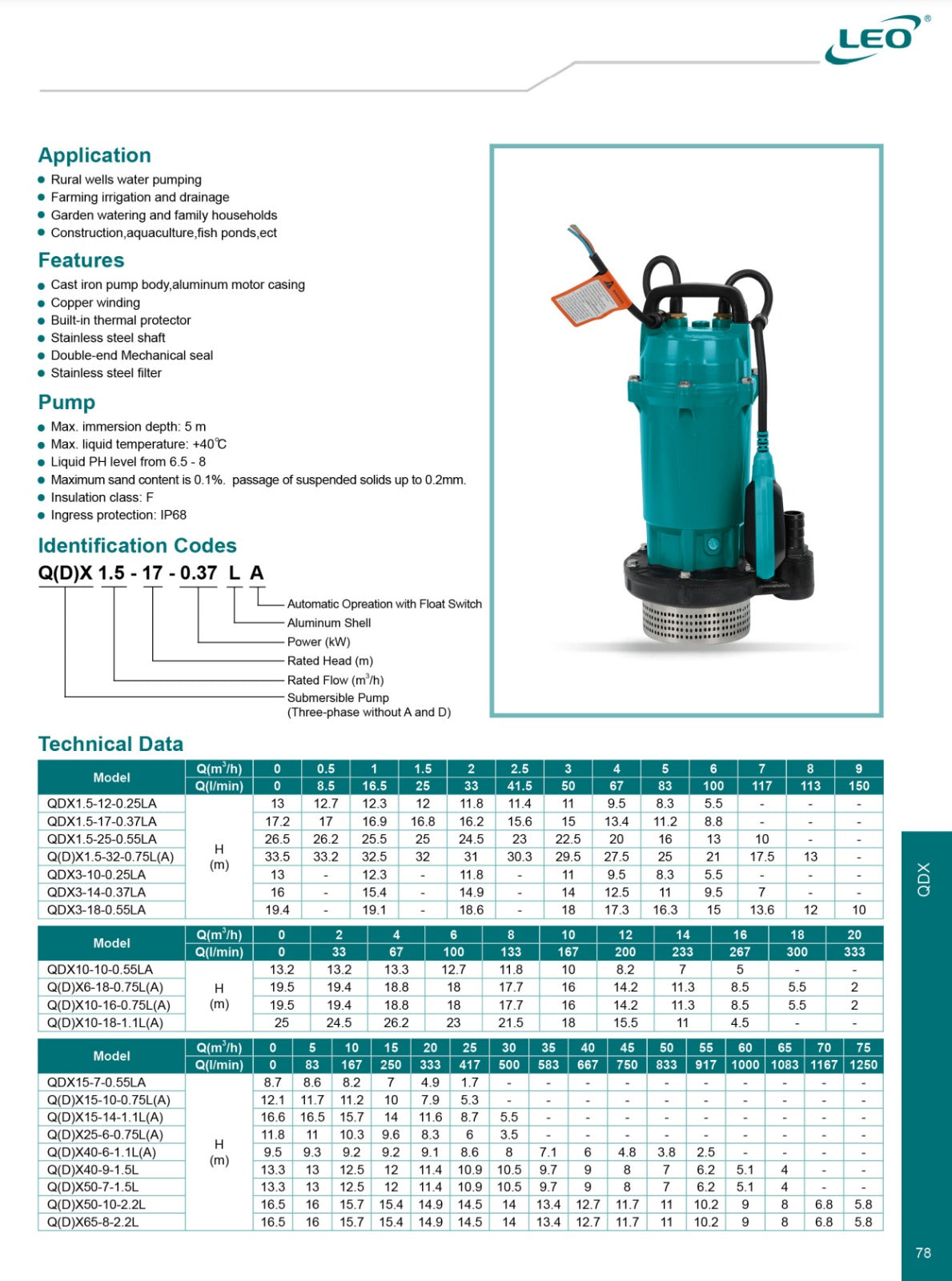 LEO - QDX-1.5-32-0.75LA - 750 W - 1.0 HP - HIGH PRESSURE ALUMUNIUM BODY Submersible Pump With FLOAT SWITCH FOR AUTOMATIC OPERATION - European STANDARD Water Pump