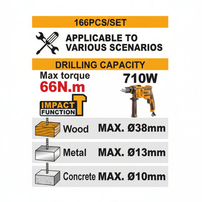 INGCO - 166-PIECE TOOLS SET - Item No. HKTHP 41662 Industrial