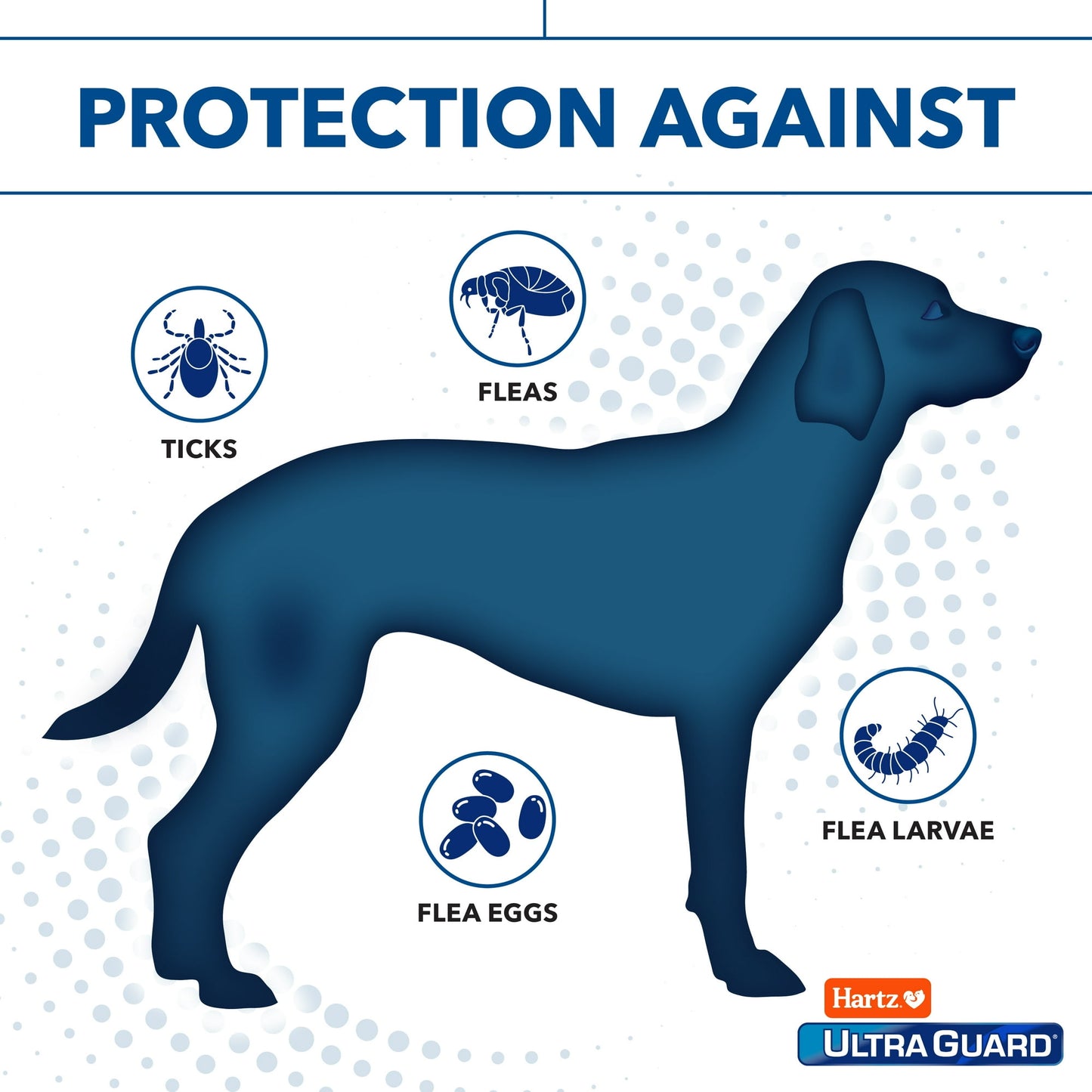 Hartz UltraGuard Pro - Reflective Flea &amp; Tick Collar for Dogs and Puppies - 7 Months Protection - 1ct (22" Neck)