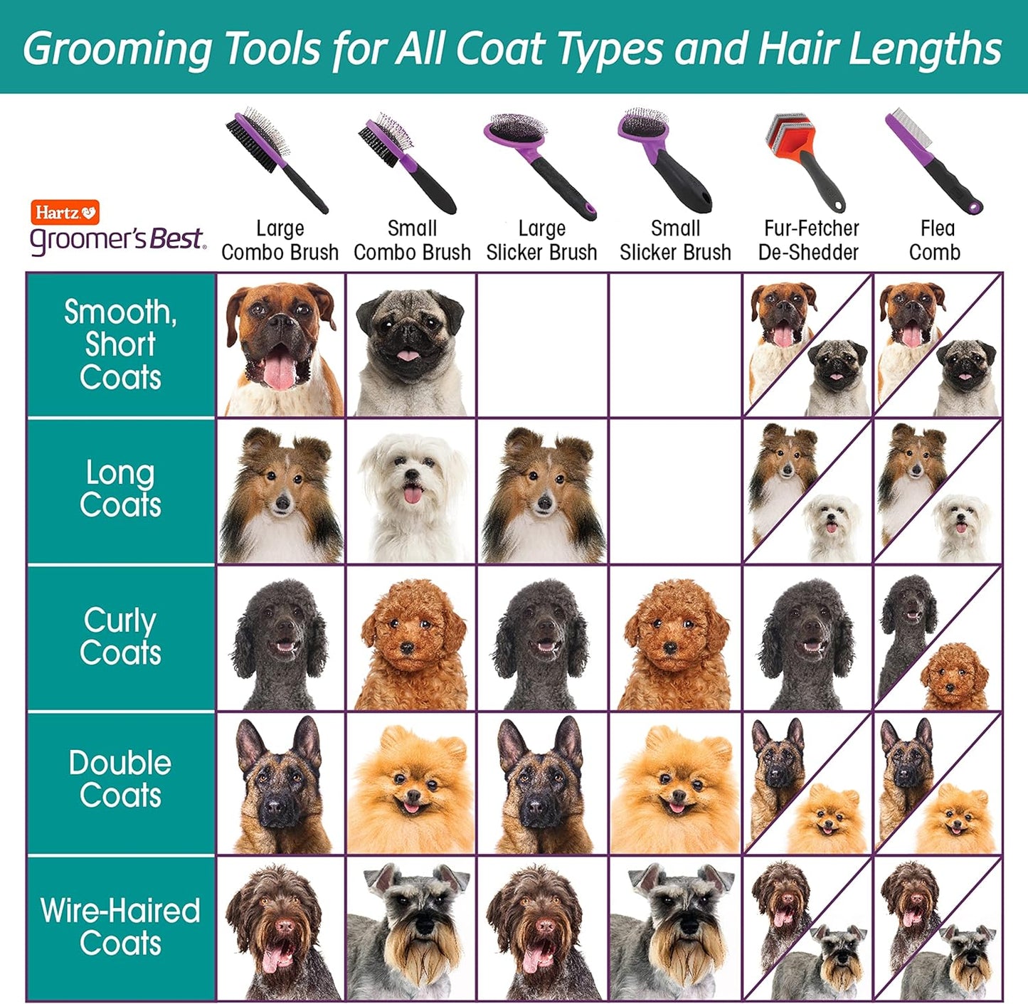 Hartz -  Groomer'S Best - For Small Dog & Cats - Double Small Brush #574648