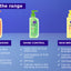 Clean & Clear - Morning Energy - Shine Control - Daily Facial Wash - Oil Free - 150ml