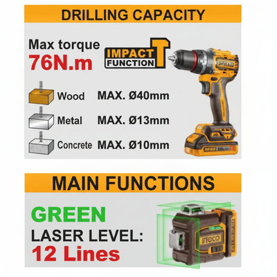 INGCO - Cordless Combo Kit - Item No. HLL 260467 Industrial