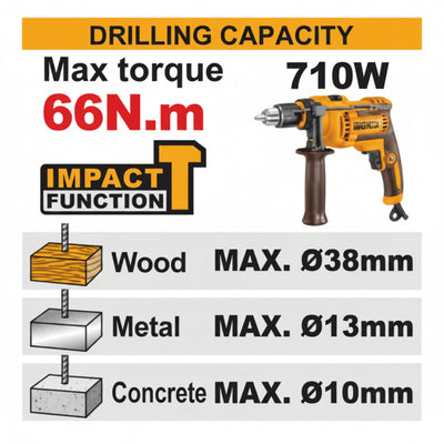 INGCO - Compact Brushless Cordless Impact Drill - Item No. CIDLI 20668 Industrial