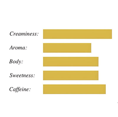 Caffe Vero – Coffee Beans – Quality Oro – 1kg