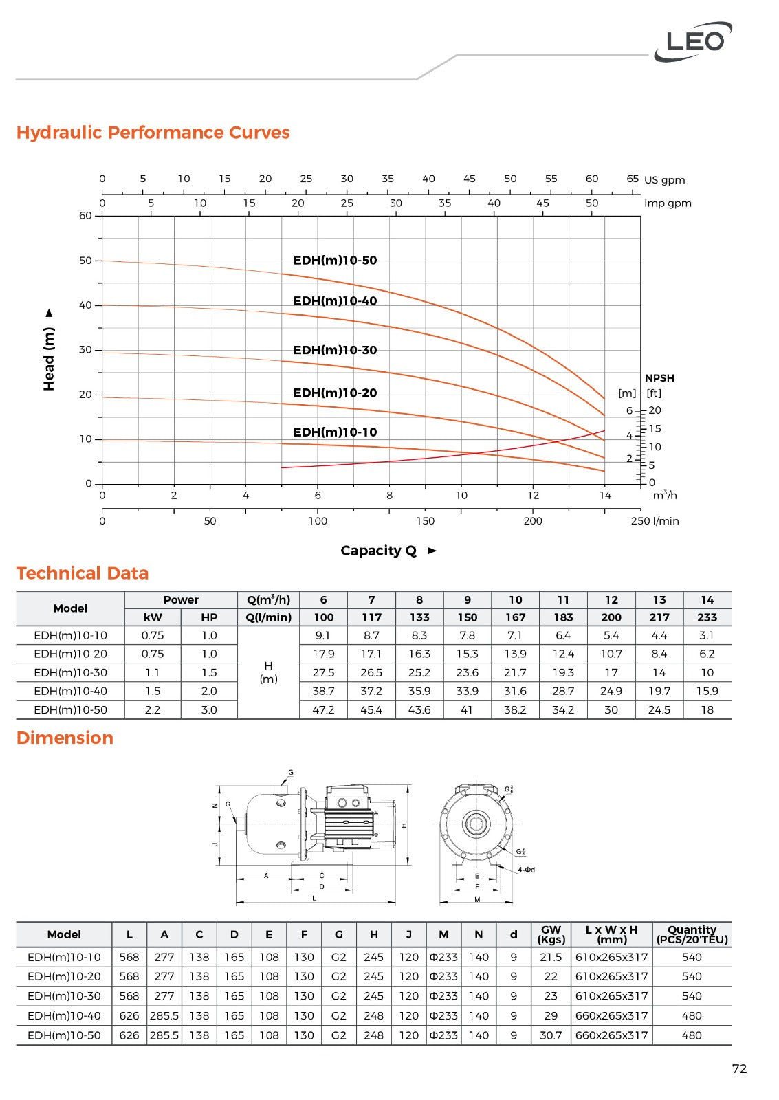 LEO - EDH Series - Stainless Steel Horizontal Multistage Pump - (1.0HP to 3.0HP)